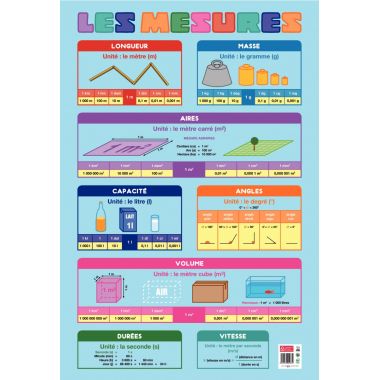 Poster en PVC 76x52 les mesures