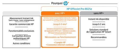 Multifonction jet d'encre HP OfficeJet Pro 8025e
